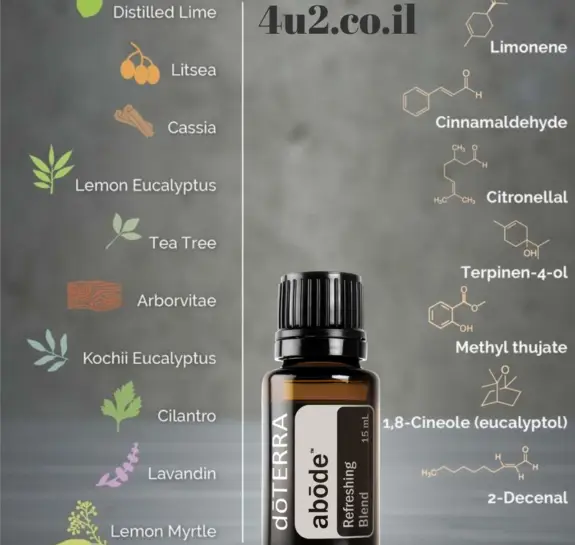 ™dōTERRA abōde